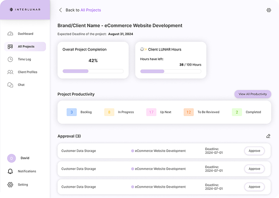 Project-specific view, completion + hours logged.
