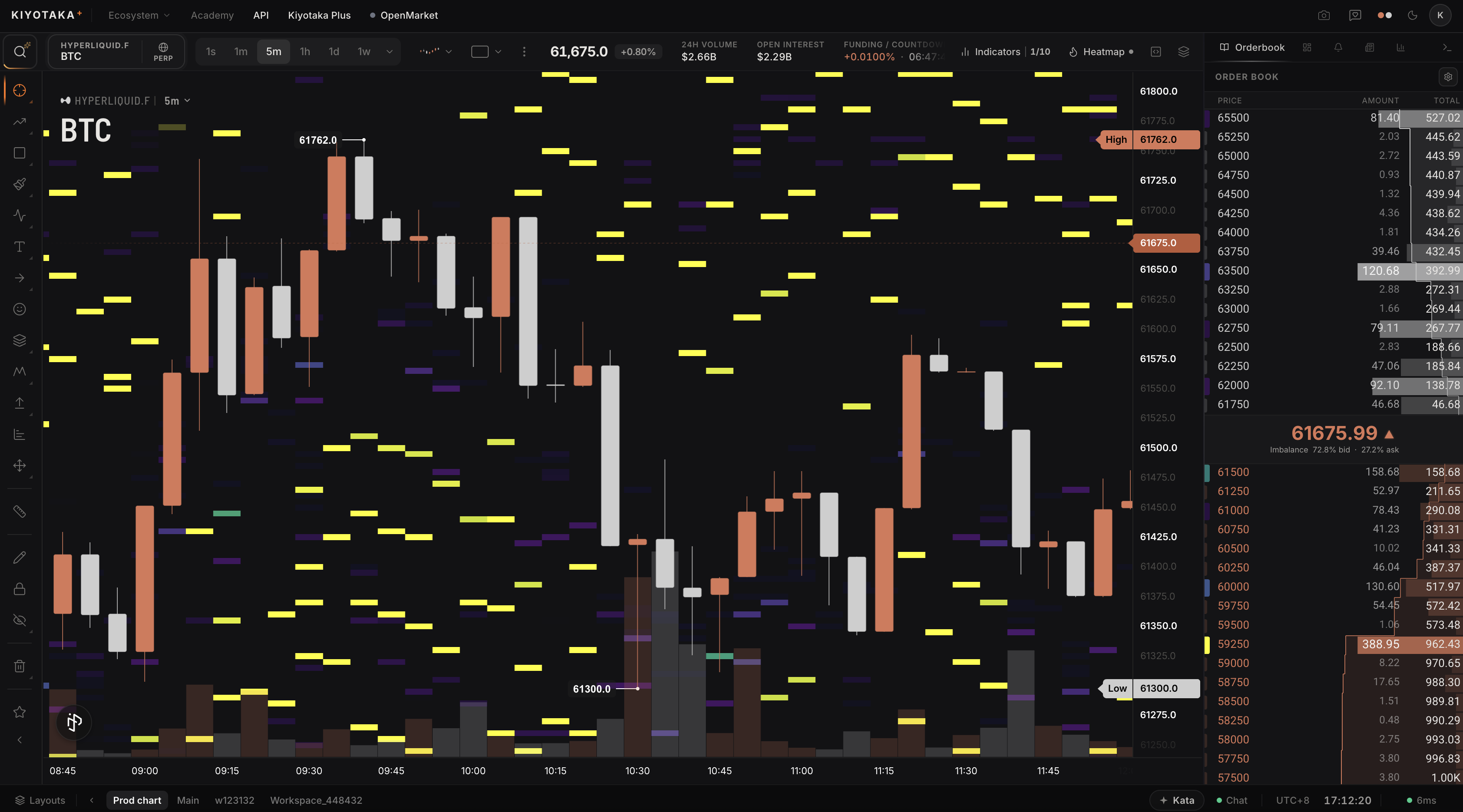 Redesigned terminal: candles, order flow and order-book heatmap in one workspace.