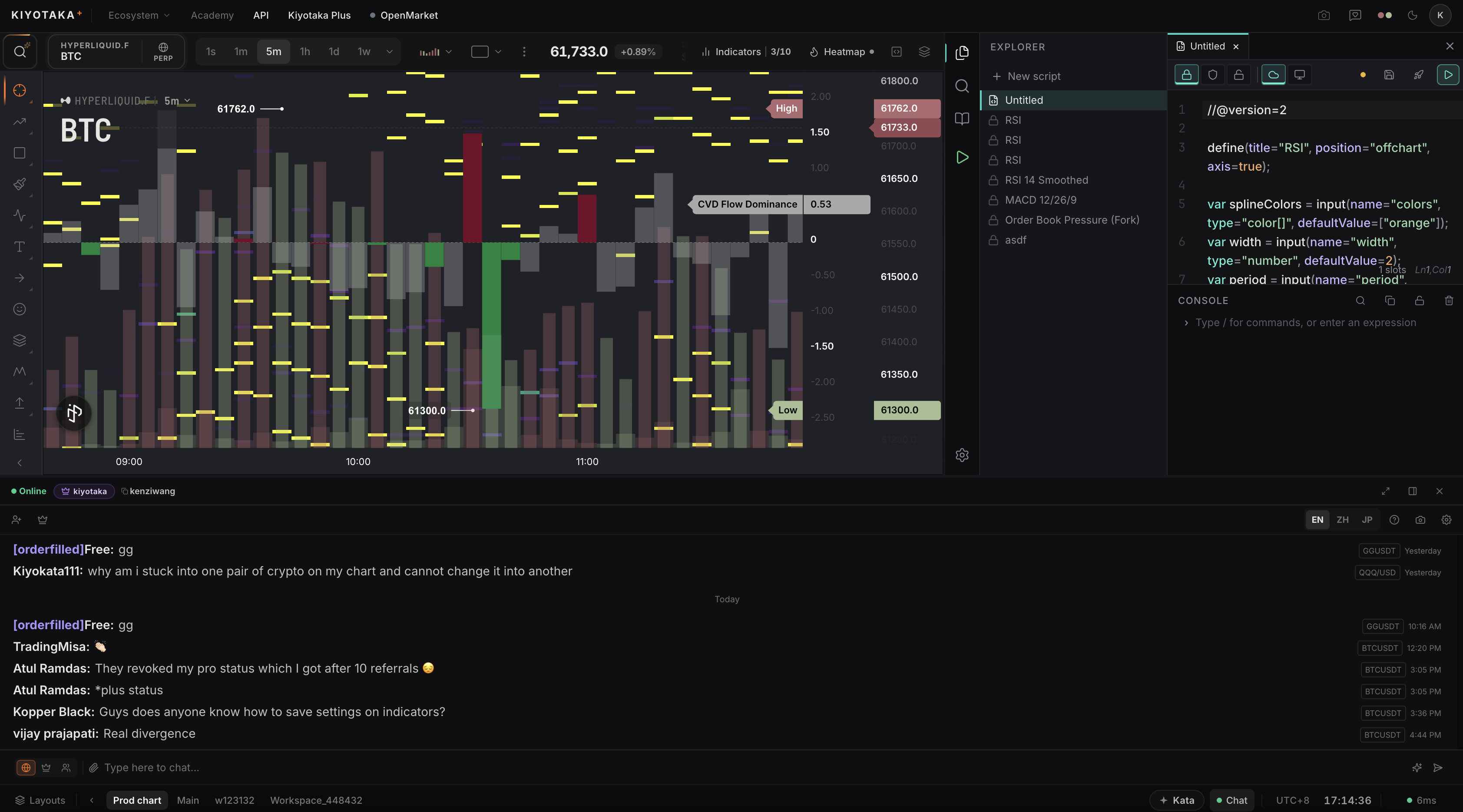 The usual trading stack: charts, data, scripts and chat spread across separate tools.