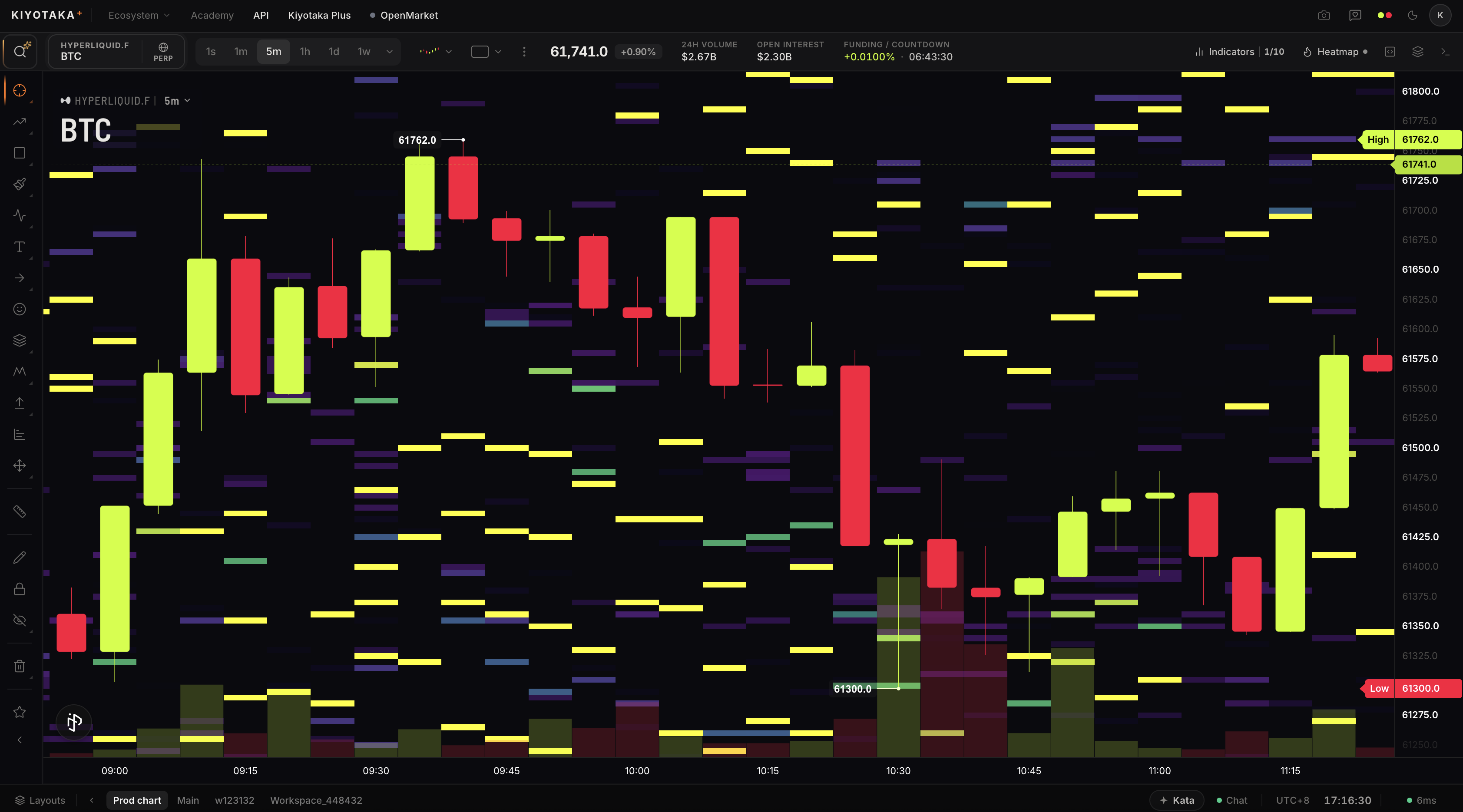 Chart Engine: order flow and heatmap over live candles.