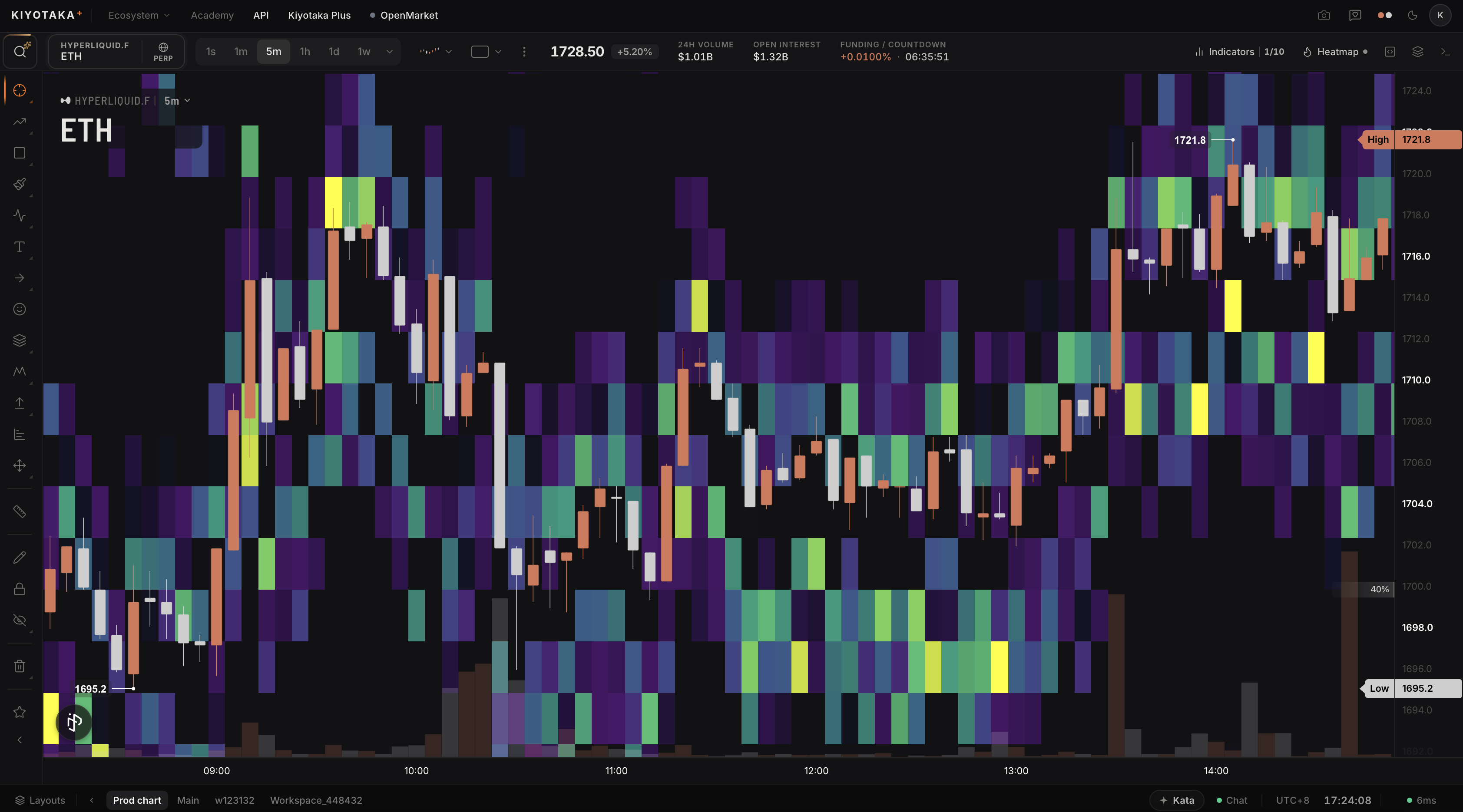 Order-book heatmap: aggregated liquidity rendered at up to 4K resolution.