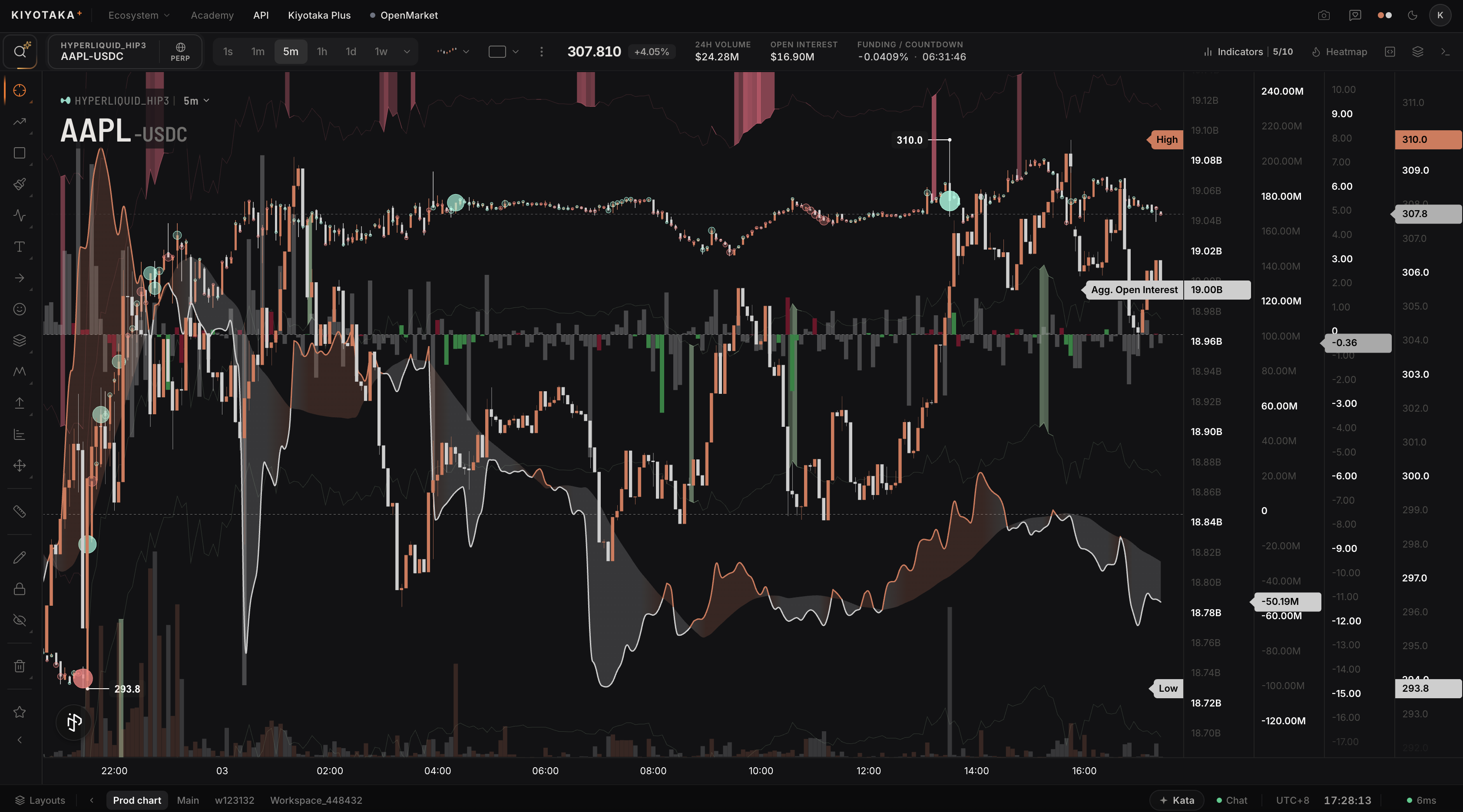 kScript: writing a custom indicator against live data.