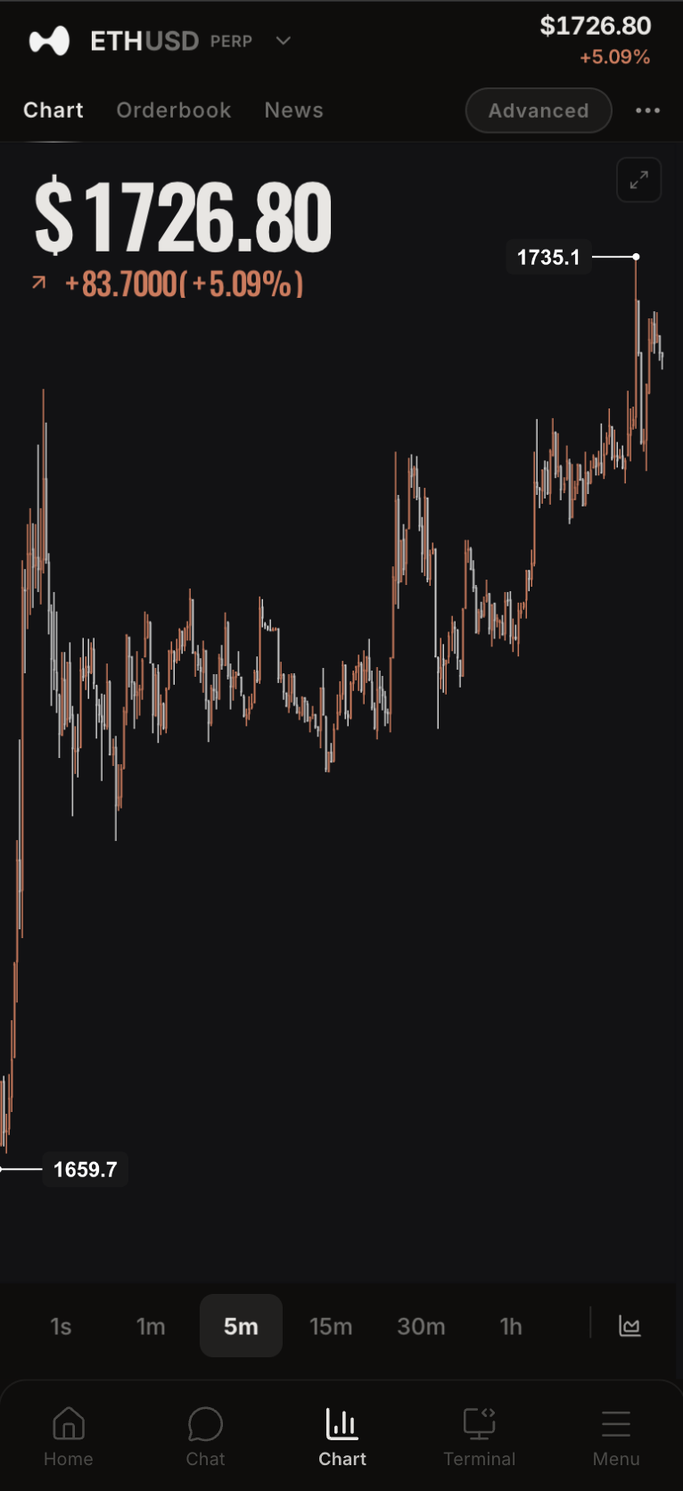 Terminal on mobile: charts and signals on the go.