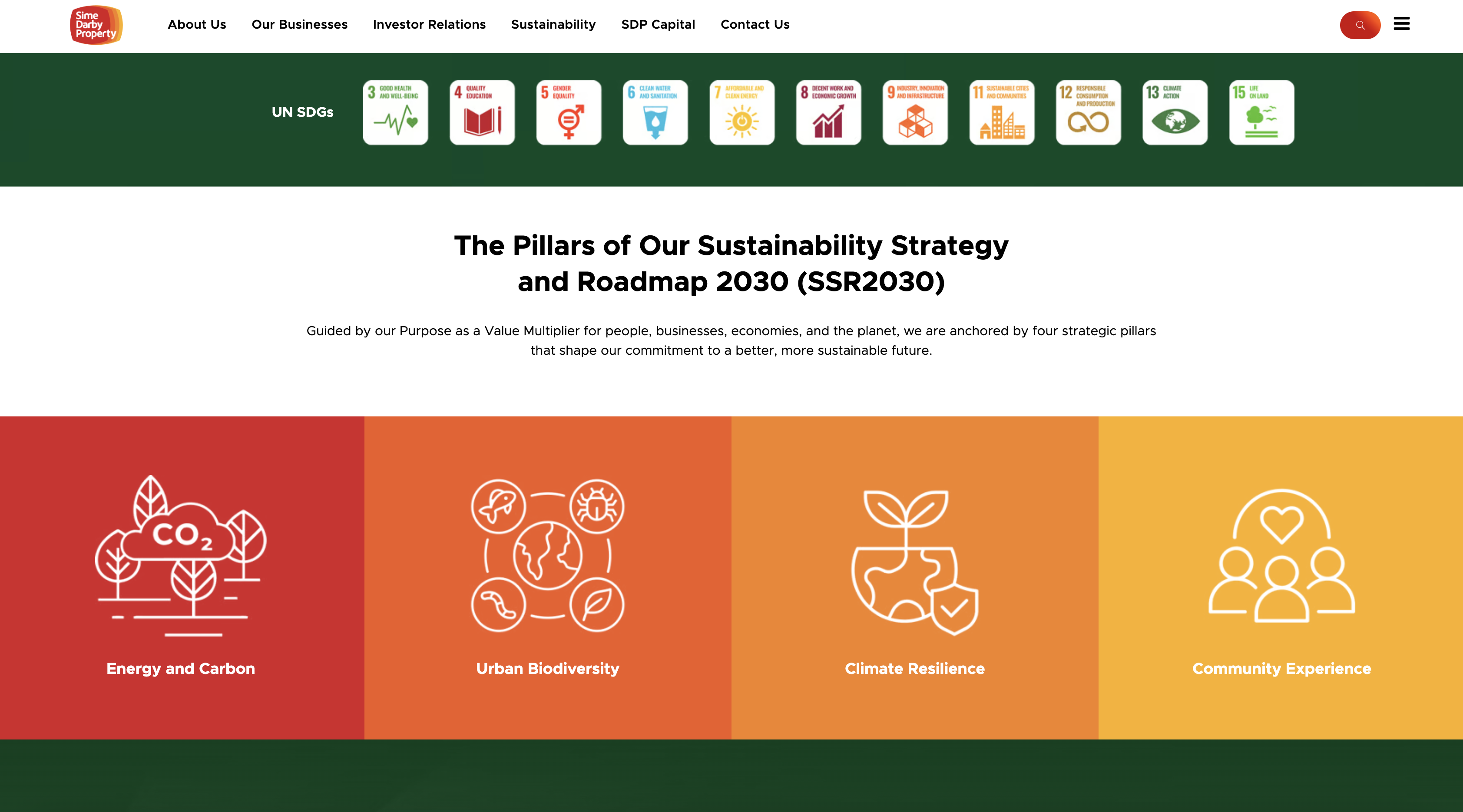 The SSR2030 journey timeline.